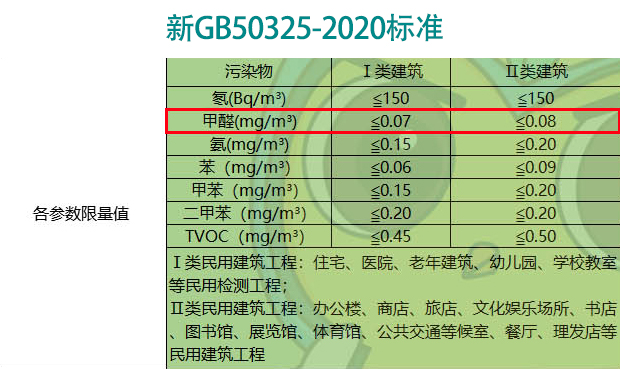 新GB50325的標準