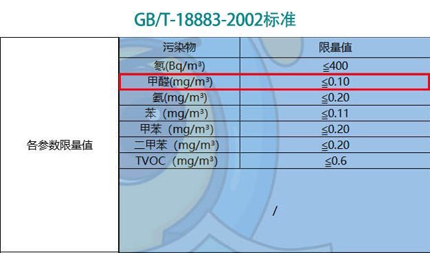 GB/T-18883-2002標準